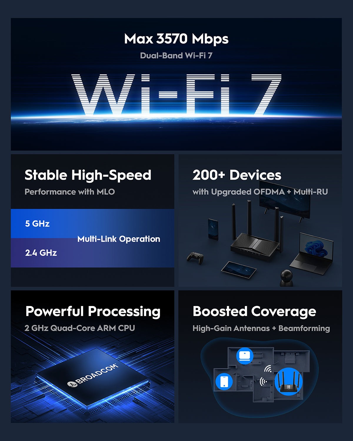 Cudy WR3600 WiFi 7